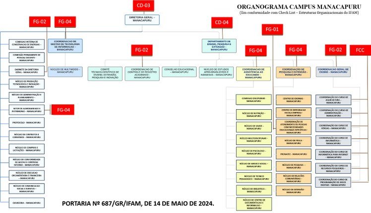 estrutura organizacional